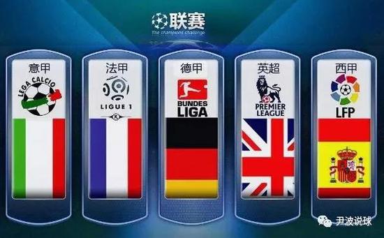 市化进程的